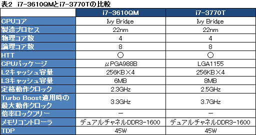 画像ギャラリー No.030のサムネイル画像 / ASUS製ノートPC「G75VW」レビュー。Kepler＋Ivy Bridge搭載，120Hz液晶採用のゲーマー向けモデル，その完成度は