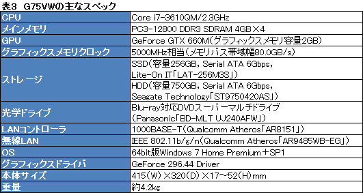 画像ギャラリー No.031のサムネイル画像 / ASUS製ノートPC「G75VW」レビュー。Kepler＋Ivy Bridge搭載，120Hz液晶採用のゲーマー向けモデル，その完成度は