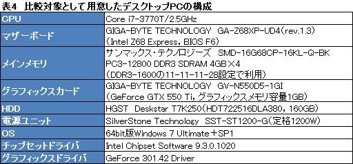 画像ギャラリー No.032のサムネイル画像 / ASUS製ノートPC「G75VW」レビュー。Kepler＋Ivy Bridge搭載，120Hz液晶採用のゲーマー向けモデル，その完成度は