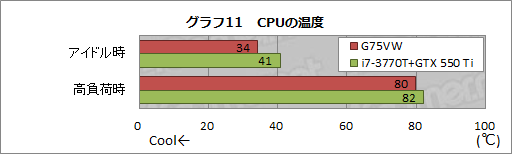 画像ギャラリー No.043のサムネイル画像 / ASUS製ノートPC「G75VW」レビュー。Kepler＋Ivy Bridge搭載，120Hz液晶採用のゲーマー向けモデル，その完成度は