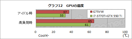 画像ギャラリー No.044のサムネイル画像 / ASUS製ノートPC「G75VW」レビュー。Kepler＋Ivy Bridge搭載，120Hz液晶採用のゲーマー向けモデル，その完成度は