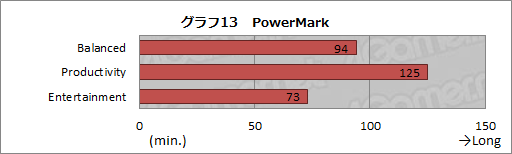 画像ギャラリー No.045のサムネイル画像 / ASUS製ノートPC「G75VW」レビュー。Kepler＋Ivy Bridge搭載，120Hz液晶採用のゲーマー向けモデル，その完成度は