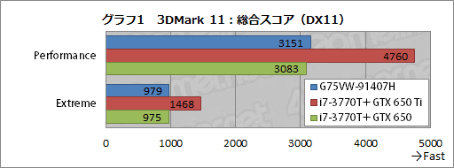 画像ギャラリー No.028のサムネイル画像 / ASUSのゲーマー向けノートPC「G75VW-91407H」レビュー。完成度が高い一方，画竜点睛を欠く