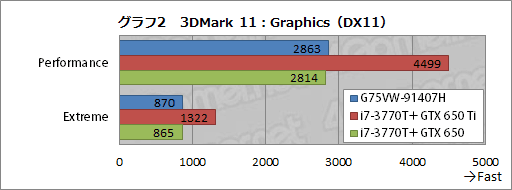 画像ギャラリー No.029のサムネイル画像 / ASUSのゲーマー向けノートPC「G75VW-91407H」レビュー。完成度が高い一方，画竜点睛を欠く