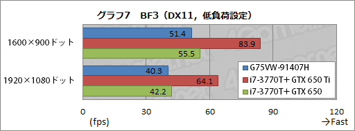 画像ギャラリー No.034のサムネイル画像 / ASUSのゲーマー向けノートPC「G75VW-91407H」レビュー。完成度が高い一方，画竜点睛を欠く
