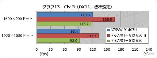 画像ギャラリー No.040のサムネイル画像 / ASUSのゲーマー向けノートPC「G75VW-91407H」レビュー。完成度が高い一方，画竜点睛を欠く