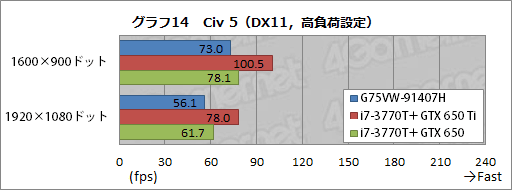 画像ギャラリー No.041のサムネイル画像 / ASUSのゲーマー向けノートPC「G75VW-91407H」レビュー。完成度が高い一方，画竜点睛を欠く