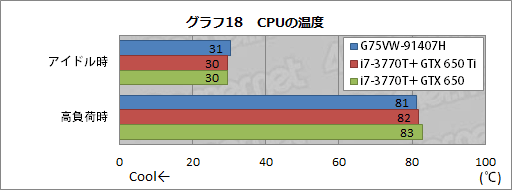 画像ギャラリー No.045のサムネイル画像 / ASUSのゲーマー向けノートPC「G75VW-91407H」レビュー。完成度が高い一方，画竜点睛を欠く