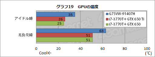画像ギャラリー No.046のサムネイル画像 / ASUSのゲーマー向けノートPC「G75VW-91407H」レビュー。完成度が高い一方，画竜点睛を欠く