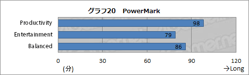 画像ギャラリー No.047のサムネイル画像 / ASUSのゲーマー向けノートPC「G75VW-91407H」レビュー。完成度が高い一方，画竜点睛を欠く