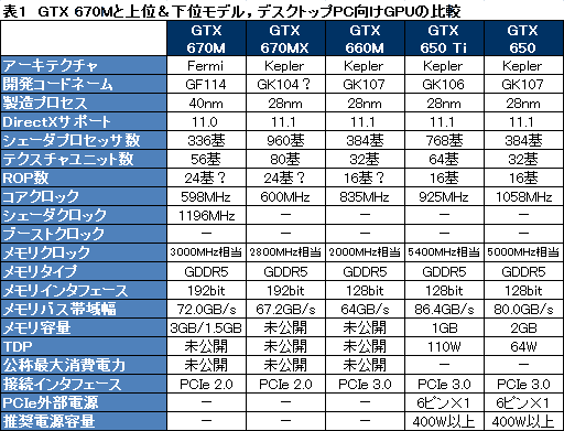 画像ギャラリー No.048のサムネイル画像 / ASUSのゲーマー向けノートPC「G75VW-91407H」レビュー。完成度が高い一方，画竜点睛を欠く