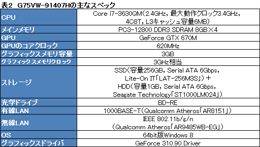 画像ギャラリー No.049のサムネイル画像 / ASUSのゲーマー向けノートPC「G75VW-91407H」レビュー。完成度が高い一方，画竜点睛を欠く