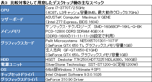 画像ギャラリー No.050のサムネイル画像 / ASUSのゲーマー向けノートPC「G75VW-91407H」レビュー。完成度が高い一方，画竜点睛を欠く