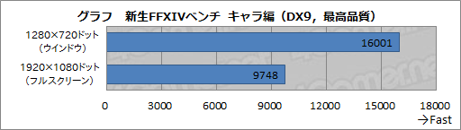 画像ギャラリー No.085のサムネイル画像 / 【PR】PCゲーマーのための「超小型ゲームPC」自作講座。カード長170mmのASUS製GTX 760カードなら，PCはここまで小さくできる