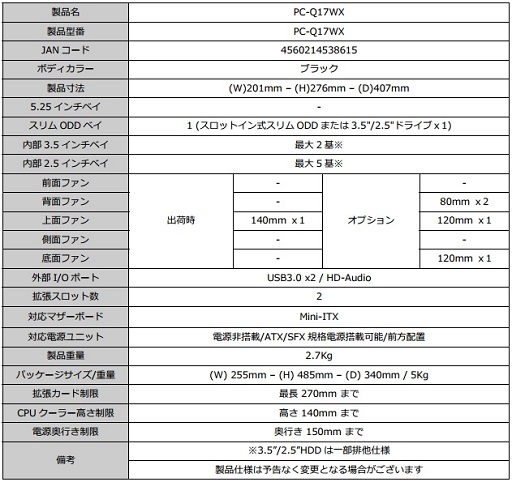 画像ギャラリー No.002のサムネイル画像 / ディラック，Lian LiとR.O.G.コラボのMini-ITX対応PCケースを発売