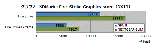 画像ギャラリー No.025のサムネイル画像 / 初代PS3より小さなASUSのゲームPC「ROG GR8 II」をテスト。GTX 1060 3GB＋i7-7700搭載でMMORPGも実用的に遊べる