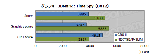 画像ギャラリー No.027のサムネイル画像 / 初代PS3より小さなASUSのゲームPC「ROG GR8 II」をテスト。GTX 1060 3GB＋i7-7700搭載でMMORPGも実用的に遊べる