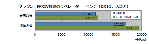 画像ギャラリー No.028のサムネイル画像 / 初代PS3より小さなASUSのゲームPC「ROG GR8 II」をテスト。GTX 1060 3GB＋i7-7700搭載でMMORPGも実用的に遊べる