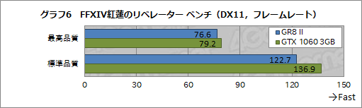 画像ギャラリー No.029のサムネイル画像 / 初代PS3より小さなASUSのゲームPC「ROG GR8 II」をテスト。GTX 1060 3GB＋i7-7700搭載でMMORPGも実用的に遊べる
