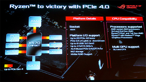画像ギャラリー No.003のサムネイル画像 / ASUS，Ryzen 3000＆PCIe 4.0対応の「X570」チップセットを採用するゲーマー向けマザーボード計9製品を発表