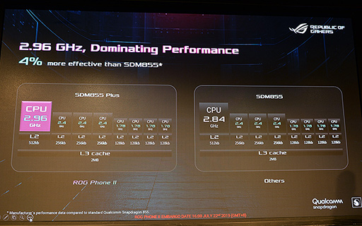 画像ギャラリー No.008のサムネイル画像 / ASUS，ゲーム特化スマートフォン新製品「ROG Phone II」を発表。6.59インチ有機ELパネルとSnapdragon 855 Plusを採用する