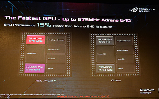 画像ギャラリー No.009のサムネイル画像 / ASUS，ゲーム特化スマートフォン新製品「ROG Phone II」を発表。6.59インチ有機ELパネルとSnapdragon 855 Plusを採用する