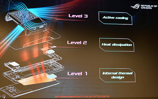 画像ギャラリー No.010のサムネイル画像 / ASUS，ゲーム特化スマートフォン新製品「ROG Phone II」を発表。6.59インチ有機ELパネルとSnapdragon 855 Plusを採用する