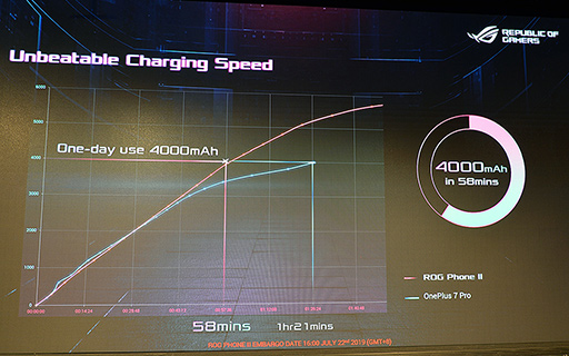 画像ギャラリー No.025のサムネイル画像 / ASUS，ゲーム特化スマートフォン新製品「ROG Phone II」を発表。6.59インチ有機ELパネルとSnapdragon 855 Plusを採用する