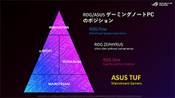 画像ギャラリー No.002のサムネイル画像 / ASUS「ROG Strix Scar 17」テストレポート。RTX 3080＆Ryzen 9 5900HX搭載のハイエンドノートPCの性能を検証する