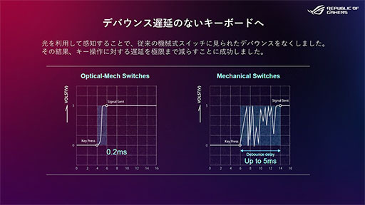 画像ギャラリー No.024のサムネイル画像 / ASUS「ROG Strix Scar 17」テストレポート。RTX 3080＆Ryzen 9 5900HX搭載のハイエンドノートPCの性能を検証する