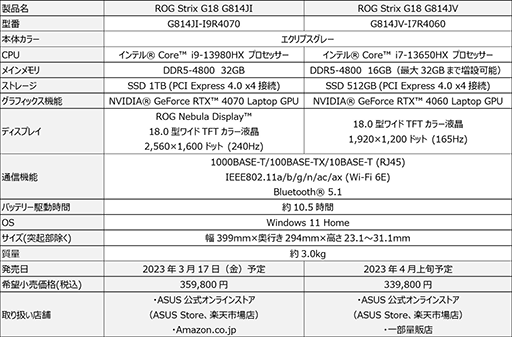 画像ギャラリー No.005のサムネイル画像 / RTX 40シリーズGPUとアスペクト比16：10液晶採用のゲーマー向けノートPCがASUSから登場
