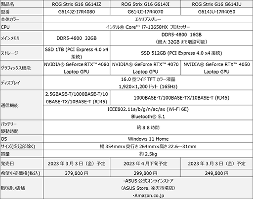 画像ギャラリー No.006のサムネイル画像 / RTX 40シリーズGPUとアスペクト比16：10液晶採用のゲーマー向けノートPCがASUSから登場