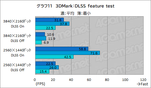 画像ギャラリー No.037のサムネイル画像 / 重さ1.5kgになった薄型軽量ゲームノートPC「ROG Zephyrus G14」レビュー。持ち歩けてこの性能は魅力的だ