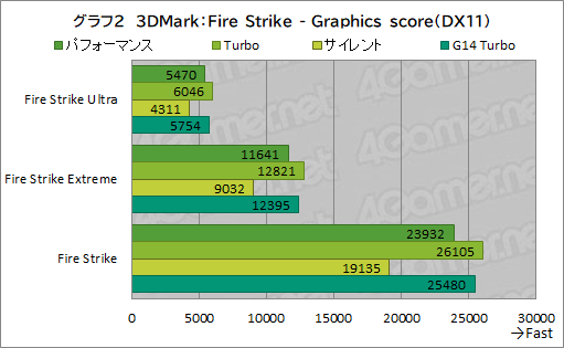 画像ギャラリー No.029のサムネイル画像 / Core Ultra搭載の16インチ級ゲームノートPC「ROG Zephyrus G16」は，ゲーマーの選択肢となるのかを検証してみた