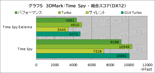 画像ギャラリー No.032のサムネイル画像 / Core Ultra搭載の16インチ級ゲームノートPC「ROG Zephyrus G16」は，ゲーマーの選択肢となるのかを検証してみた
