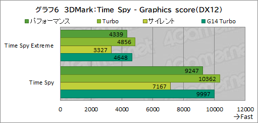 画像ギャラリー No.033のサムネイル画像 / Core Ultra搭載の16インチ級ゲームノートPC「ROG Zephyrus G16」は，ゲーマーの選択肢となるのかを検証してみた