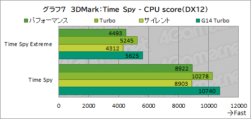 画像ギャラリー No.034のサムネイル画像 / Core Ultra搭載の16インチ級ゲームノートPC「ROG Zephyrus G16」は，ゲーマーの選択肢となるのかを検証してみた