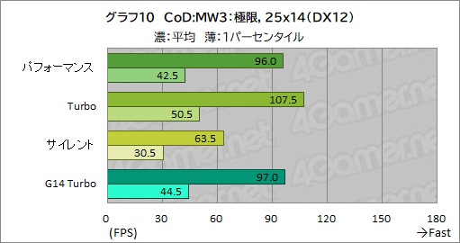 画像ギャラリー No.037のサムネイル画像 / Core Ultra搭載の16インチ級ゲームノートPC「ROG Zephyrus G16」は，ゲーマーの選択肢となるのかを検証してみた