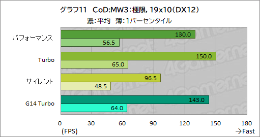 画像ギャラリー No.038のサムネイル画像 / Core Ultra搭載の16インチ級ゲームノートPC「ROG Zephyrus G16」は，ゲーマーの選択肢となるのかを検証してみた