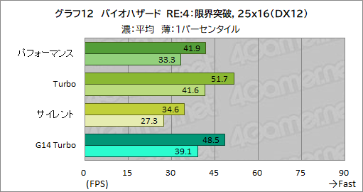 画像ギャラリー No.039のサムネイル画像 / Core Ultra搭載の16インチ級ゲームノートPC「ROG Zephyrus G16」は，ゲーマーの選択肢となるのかを検証してみた