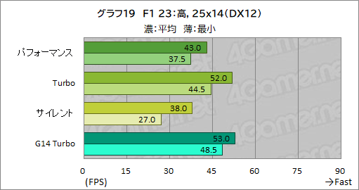 画像ギャラリー No.046のサムネイル画像 / Core Ultra搭載の16インチ級ゲームノートPC「ROG Zephyrus G16」は，ゲーマーの選択肢となるのかを検証してみた