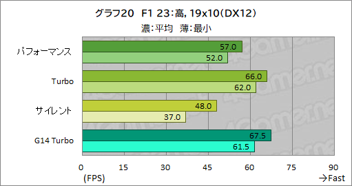 画像ギャラリー No.047のサムネイル画像 / Core Ultra搭載の16インチ級ゲームノートPC「ROG Zephyrus G16」は，ゲーマーの選択肢となるのかを検証してみた