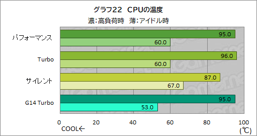 画像ギャラリー No.049のサムネイル画像 / Core Ultra搭載の16インチ級ゲームノートPC「ROG Zephyrus G16」は，ゲーマーの選択肢となるのかを検証してみた