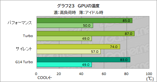画像ギャラリー No.050のサムネイル画像 / Core Ultra搭載の16インチ級ゲームノートPC「ROG Zephyrus G16」は，ゲーマーの選択肢となるのかを検証してみた
