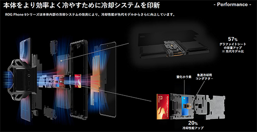 画像ギャラリー No.009のサムネイル画像 / AI機能を強化したゲーマー向けスマホ「ROG Phone 9」が国内発売
