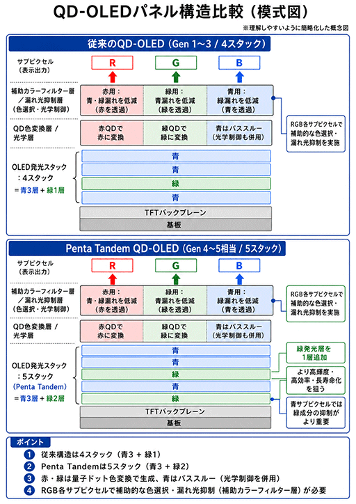 画像ギャラリー No.007のサムネイル画像 / 2026〜2027年のゲーミングディスプレイはこうなる？ 最新のディスプレイ技術が揃ったCOMPUTEX 2026会場レポート