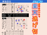 画像ギャラリー No.015のサムネイル画像 / 今年も戦プロの季節がやってきた。シリーズ最新作の「戦略プロ野球2008〜対決！新世代の戦士達〜」とは