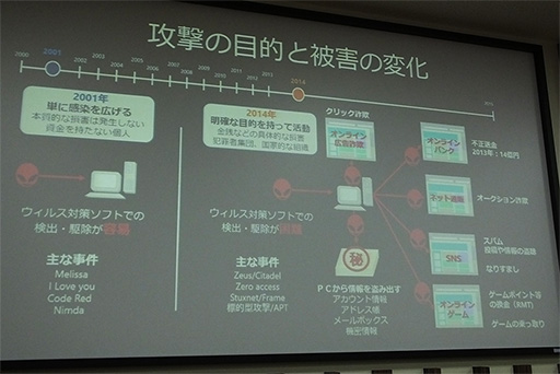 画像ギャラリー No.006のサムネイル画像 / Windows XPのサポートが4月9日で終了。どうしても残したい場合の対策はあるのか？