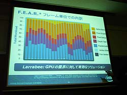 画像ギャラリー No.006のサムネイル画像 / ［CEDEC 2008＃05］インテル，日本のゲーム開発者にLarrabeeを紹介