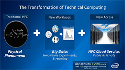 画像ギャラリー No.002のサムネイル画像 / Intel，第3世代Xeon Phi「Knights Hill」の存在を明らかに